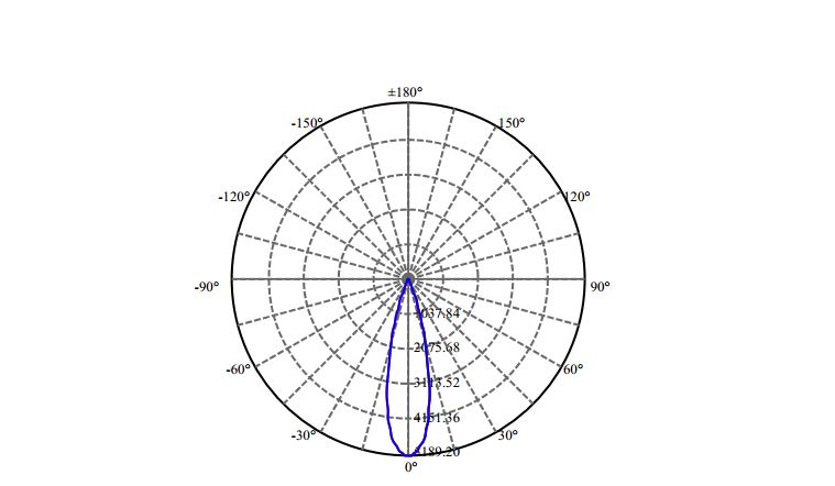 Nata Lighting Company Limited - Evenly Light Shape